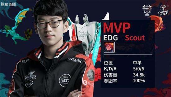 生涯中极具 生涯中极具