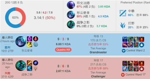 及时进行心 及时进行心