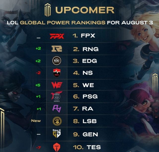 核心地位 核心地位