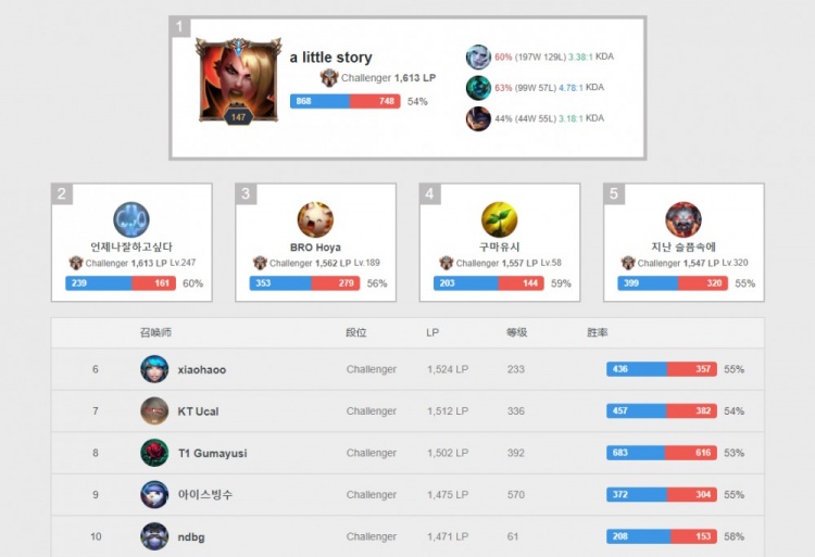 前场形成3 前场形成3